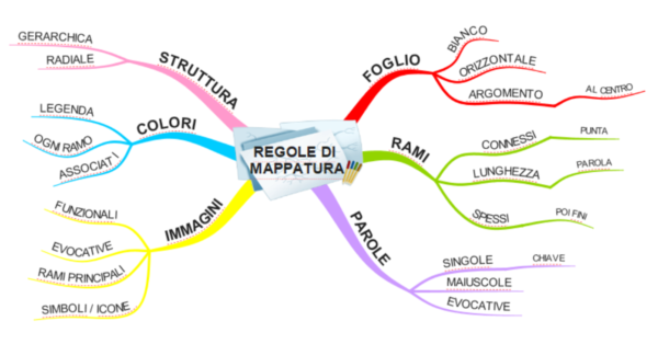 MappiAMO